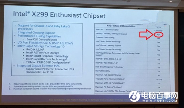 Intel X299平台参数曝光：还是四通道