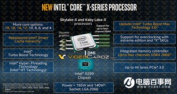 Intel Core i9全家族曝光：顶级18核心36线程