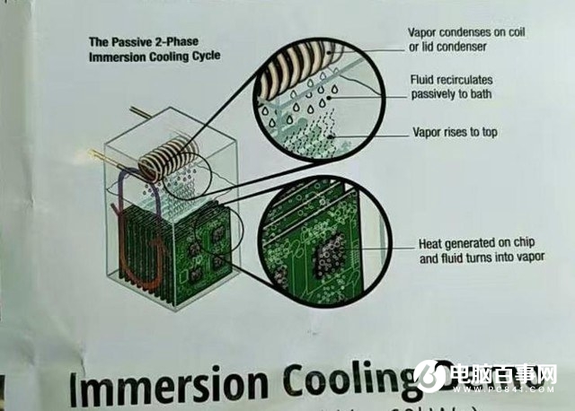 2017台北电脑展上烧开水的超级水冷主机是怎么回事？