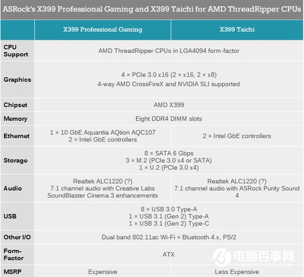 华擎X399主板详解：AMD 16核爆发就靠它了！