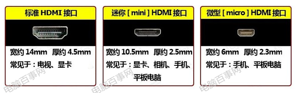 HDMI接口知识扫盲：HDMI接口是什么 有什么用？