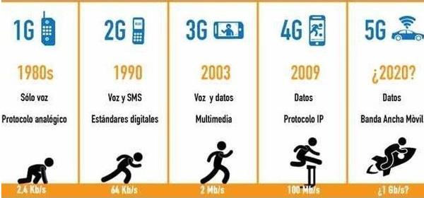 5G网络不仅仅是更快 还要颠覆这些行业