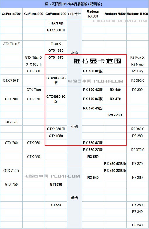 R5 1400配什么主板和显卡？AMD锐龙5 1400装机指南