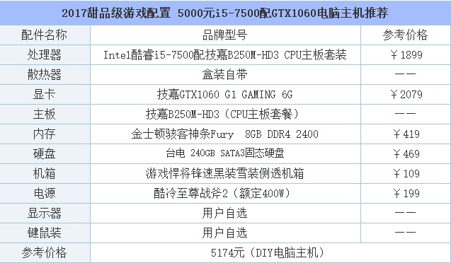 i5/R5双平台 4套2017年5000游戏主机电脑配置推荐
