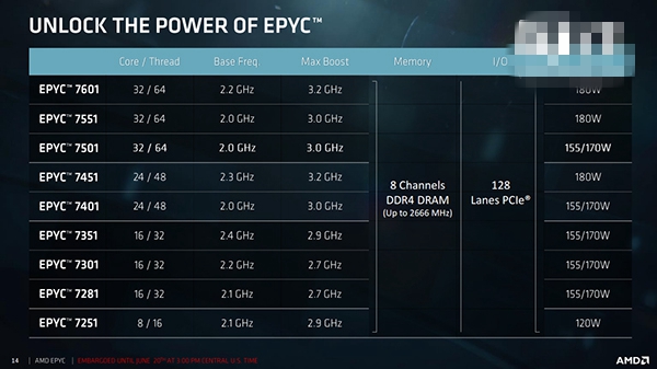 AMD EYPC处理器正式发布 取名“霄龙”！