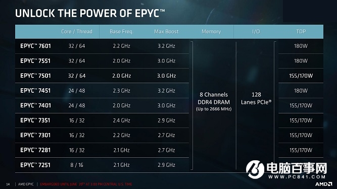 AMD EPYC服务器CPU发布 32核完美归来