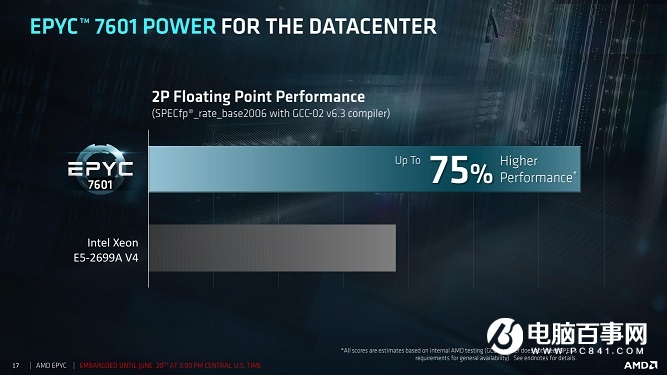 AMD EPYC服务器CPU发布 32核完美归来
