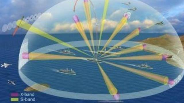 中国量子军备再传喜讯 攻克潜艇又一世界难题