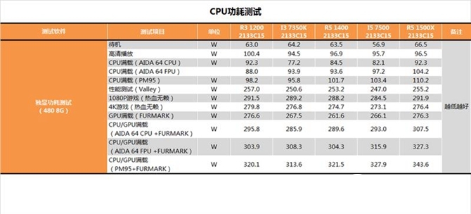 AMD Ryzen 3 1200评测