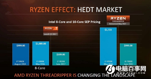 AMD Ryzen ThreadRipper正式发布 AMD Vega显卡发布