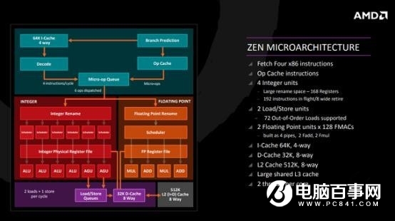 16核心32线程 AMD锐龙Threadripper 1950X评测
