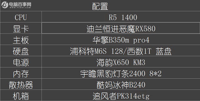 网友装机秀 AMD锐龙5 1400配RX580新3A游戏主机配置推荐