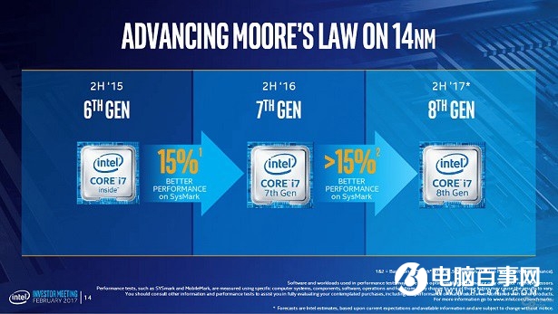 i3变i5性能！ Intel八代酷睿处理器8月21日发布