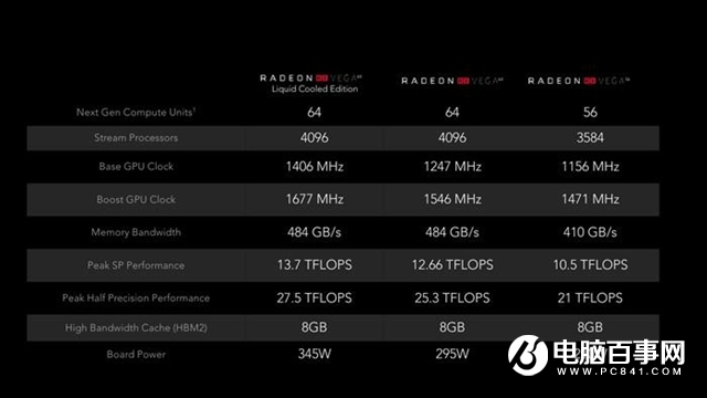 史上最豪华旗舰 AMD Vega 64水冷版深度评测