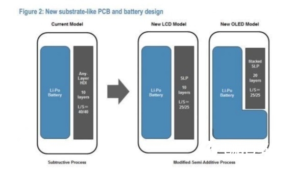 三星S9将抛弃高通处理器 全系采用自家猎户座芯片