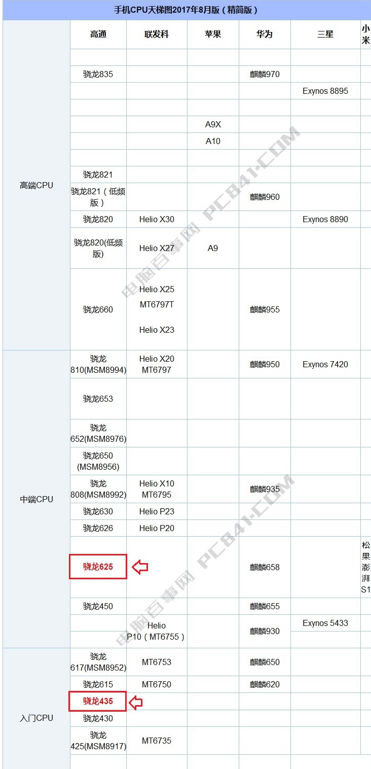 红米Note5A和小米5X哪个好？小米5X与红米Note5A区别对比