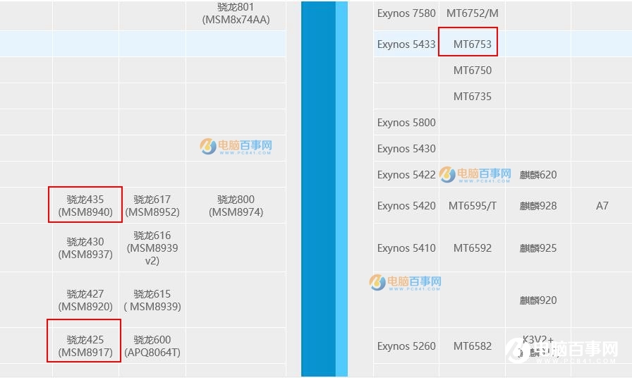 红米Note5A和魅蓝5S哪个好 魅蓝5S对比红米Note5A评测g