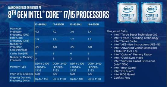 被AMD逼急了 Intel发布了10年来最有诚意的CPU