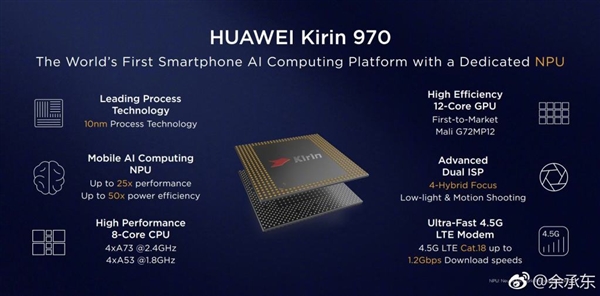 华为麒麟970处理器正式发布：全球首款AI芯片