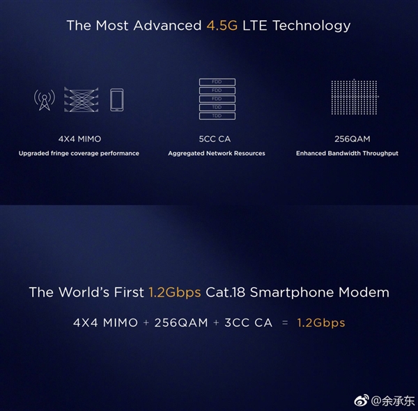 华为麒麟970处理器正式发布：全球首款AI芯片g
