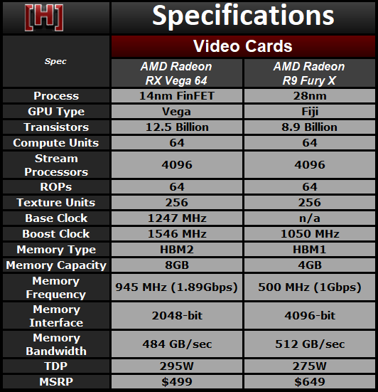 两代旗舰对决！AMD RX Vega64对比R9 Fury X详细测试