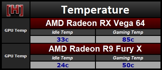 两代旗舰对决！AMD RX Vega64对比R9 Fury X详细测试