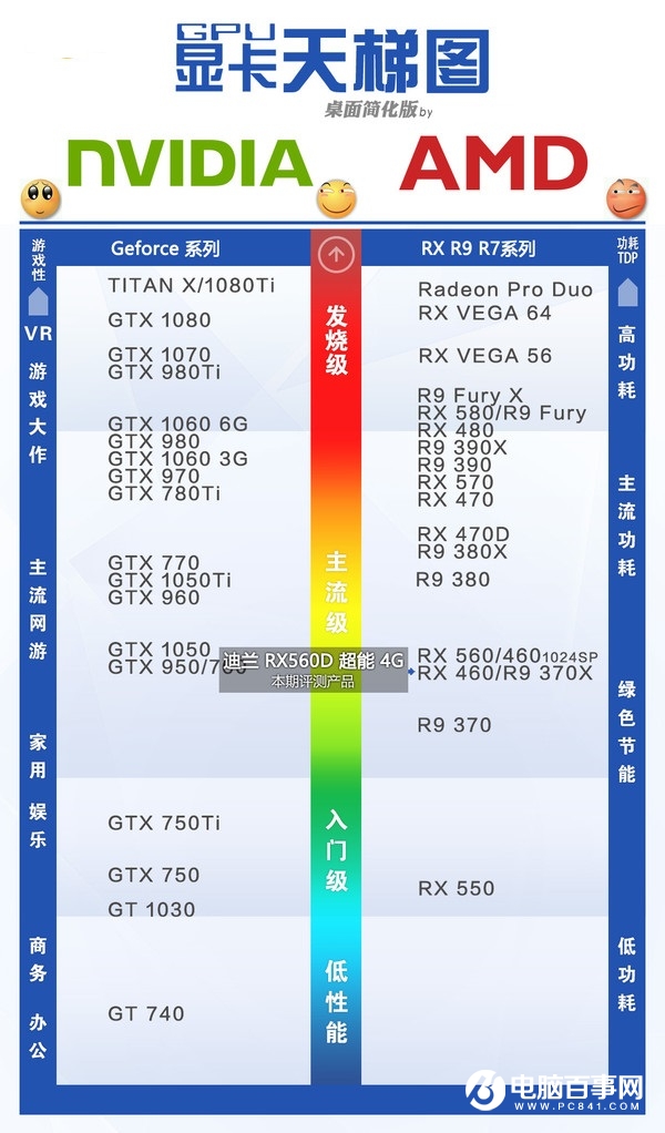 迪兰RX560D超能4G怎么样 迪兰RX560D超能4G评测