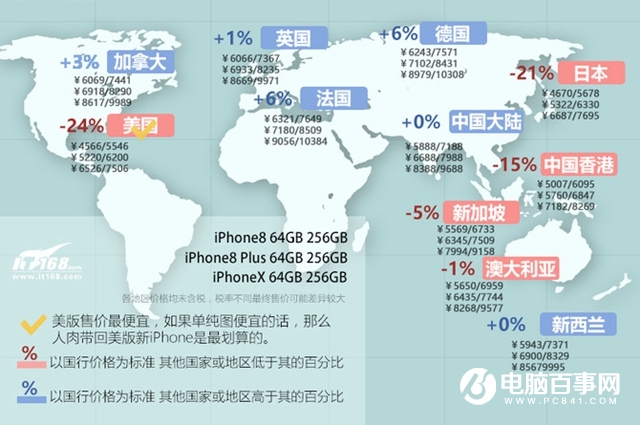 iPhone8哪个国家最便宜 iPhone8最便宜的国家排行