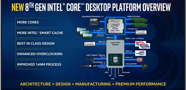 Intel正式发布8代酷睿桌面处理器：普及4核时代