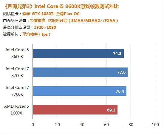 Intel酷睿i5-8600K评测 八代i5-8600K性能详解