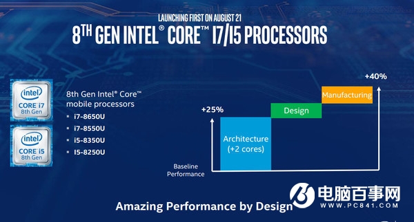酷睿八代处理器怎么样 Core i7-8700K/i5-8600K评测