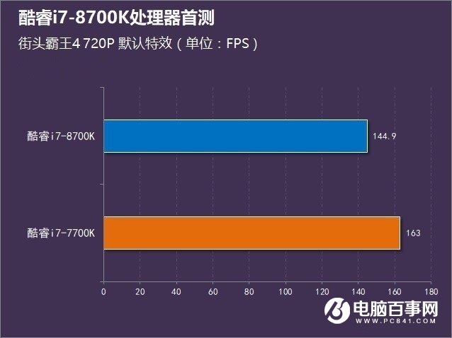 六核十二线程规格升级 八代酷睿i7-8700K评测