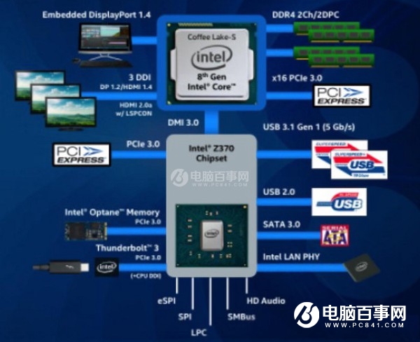 Z370和Z270有什么区别？Intel平台Z270与Z370主板对比