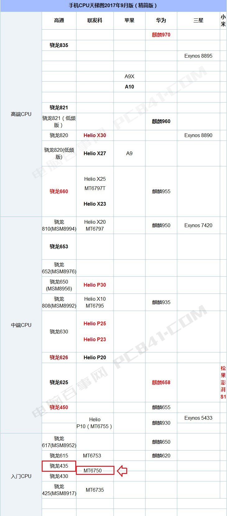 红米Note5A和魅蓝6对比评测_入门千元机买哪个好？