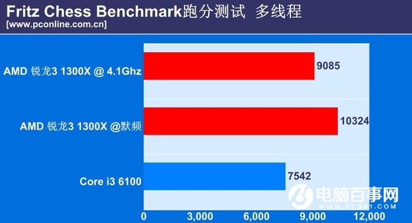 锐龙3 1300X和i3 6100哪个好 锐龙R3-1300X区别对比i3-6100