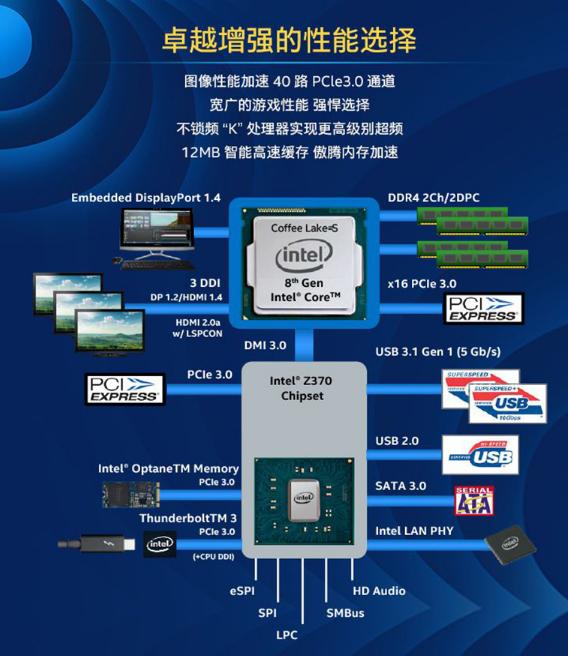 Intel八代CPU有哪些 8代酷睿处理器值得买吗？