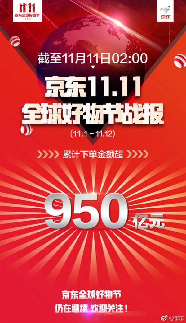 怒怼天猫：京东双11交易额破950亿！
