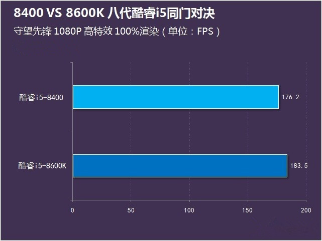 i5-8400和8600K哪个好？i5-8400和i5-8600K区别对比