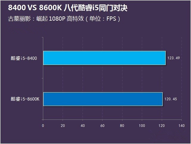 i5-8400和8600K哪个好？i5-8400和i5-8600K区别对比