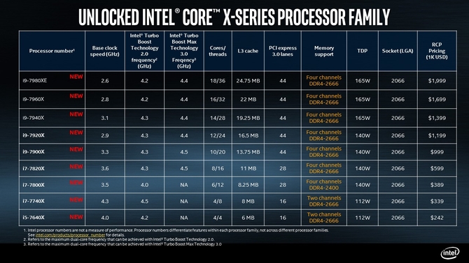 CPU核心之王 Intel Core i9-7980XE评测