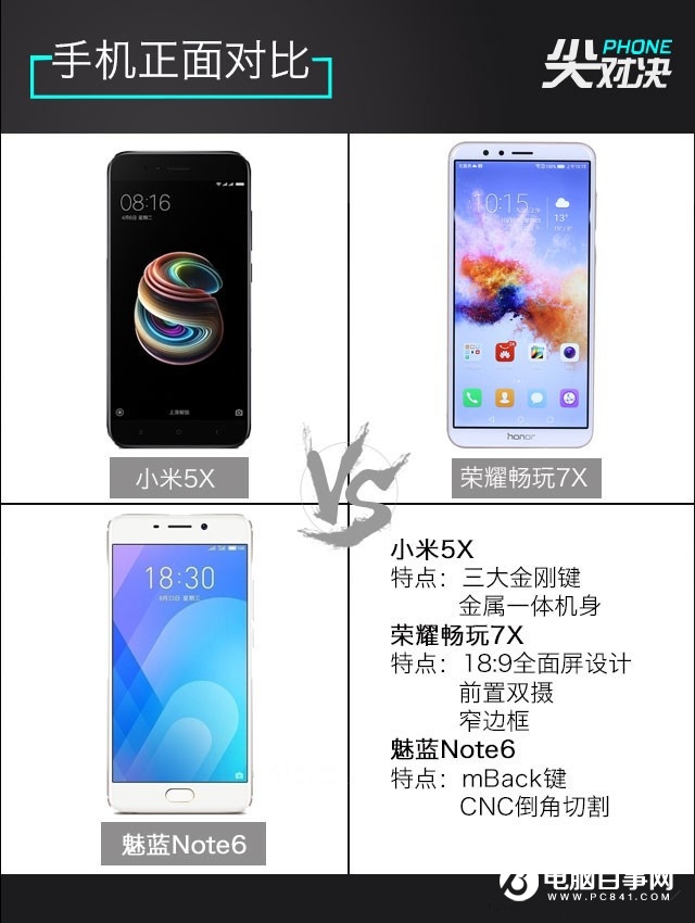 荣耀7X/小米5X/魅蓝Note6买谁？荣耀7X/小米5X/魅蓝Note6对比