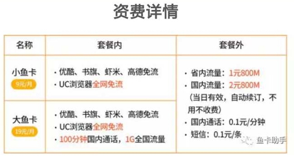 中国电信新号段：有史最大199号段由大鱼卡首发