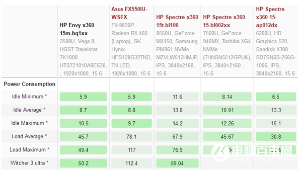 AMD Ryzen 5 2500U性能公布：低端独显噩梦
