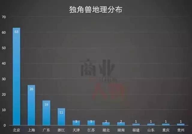 2017全球10大科技城市：北京第一 上海第六 为什么缺深圳？