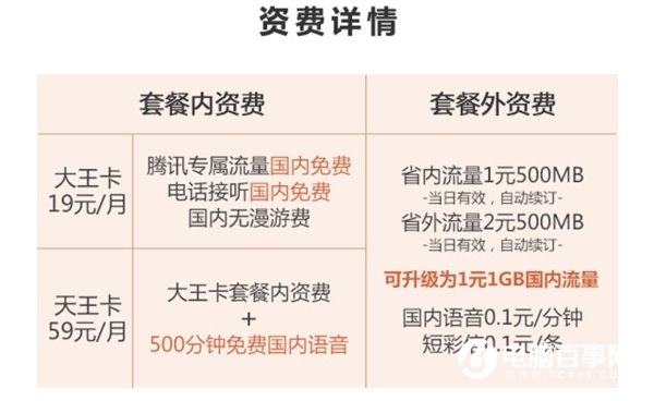 腾讯王卡宽带解析：这是中国联通固网宽带反击战