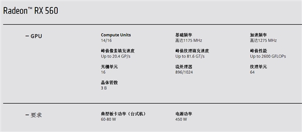 中国特供RX 560D显卡全球扩散：流处理器砍掉1/8