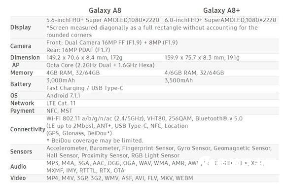 三星Galaxy A8/A8+正式发布 Exynos 7885+AMOLED全面屏