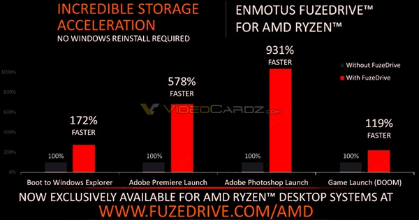 AMD Ryzen APU处理器性能曝光