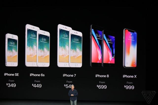 iPhone X大幅涨价 苹果手机利润占比却下降了20%