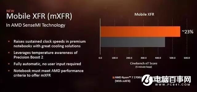 AMD锐龙R5 2500U性能评测 让Intel八代酷睿也汗颜 ！